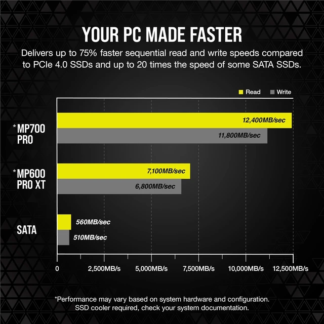 Alt view image 4 of 5 - Corsair MP700 PRO 2TB M.2 PCIe Gen5 x4 NVMe 2.0 SSD M.2 2280 Up to 12,400MB/sec Sequential Read High-Density TLC NAND Black