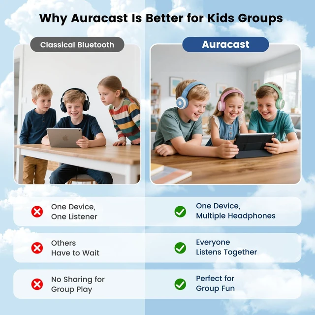 Alt view image 5 of 5 - SIMOLIO 2 Pack Bluetooth Kids Headphones with Case, Built-in Mic for School