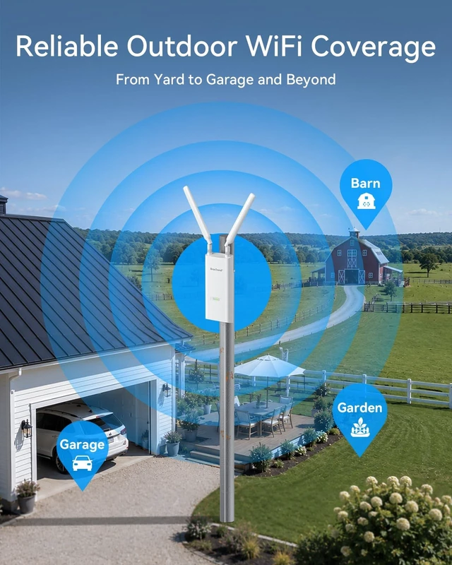 Alt view image 5 of 5 - BrosTrend AX3000 WiFi 6 Outdoor Access Point Long Range, High Gain Antennas