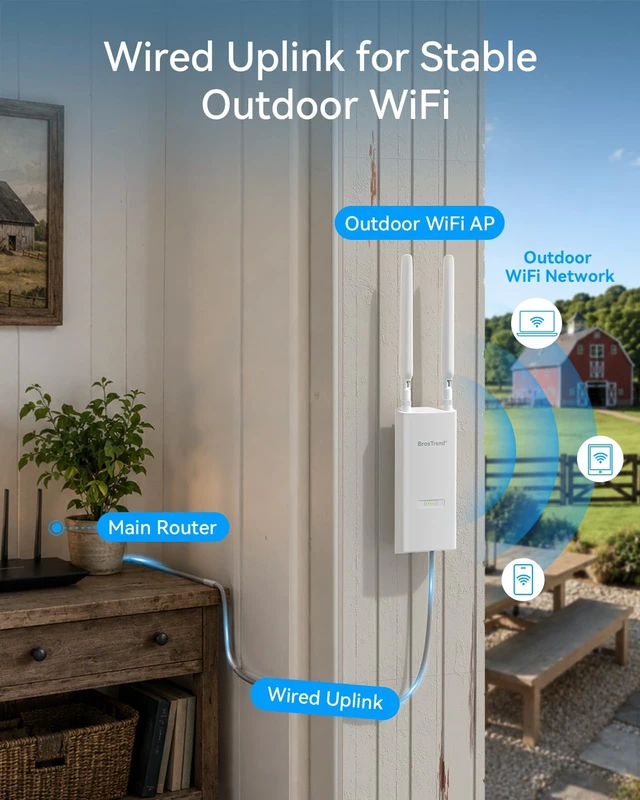 Alt view image 2 of 5 - BrosTrend AX3000 WiFi 6 Outdoor Access Point Long Range, High Gain Antennas