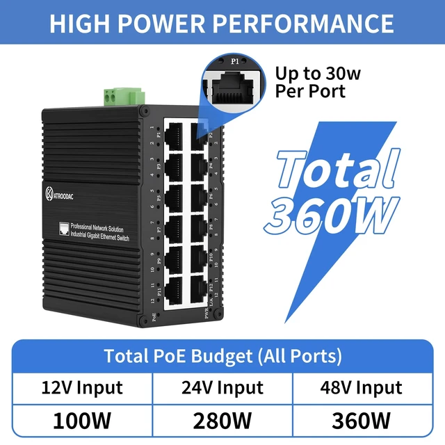 Alt view image 5 of 5 - ATROODAC Industrial 12 Port Gigabit PoE Switch, DC 12-48V to 48V PoE Boost