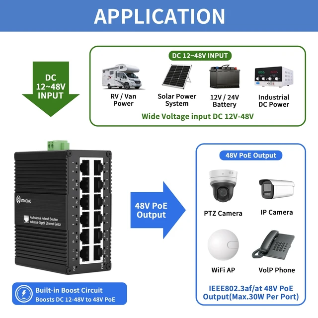 Alt view image 4 of 5 - ATROODAC Industrial 12 Port Gigabit PoE Switch, DC 12-48V to 48V PoE Boost