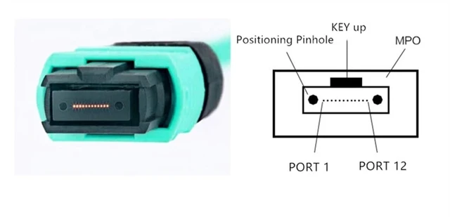 Alt view image 3 of 4 - NHBQPOG 12-Fiber MPO-MPO OM3 Fiber Patch Cord - 3-m/15m Length, Type A/B(40M,8C Male-Male B)