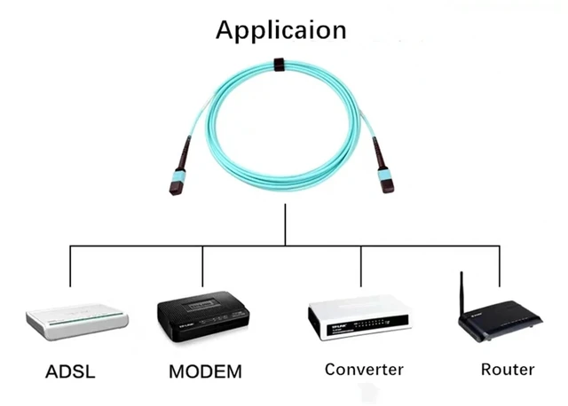 Alt view image 4 of 4 - NHBQPOG 12-Fiber MPO-MPO OM3 Fiber Patch Cord - 3-m/15m Length, Type A/B(40M,8C Male-Male B)