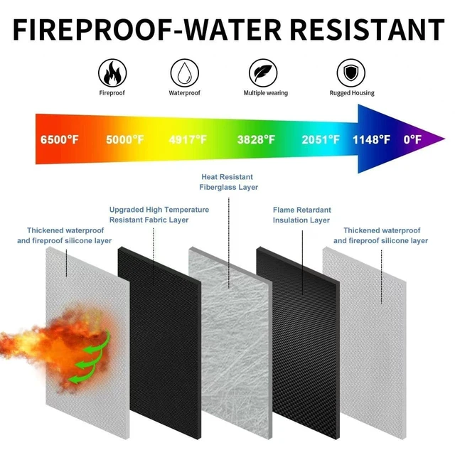 Alt view image 2 of 5 - 6500F Fire-Resistant Hard Protective Travel Case