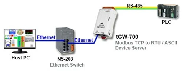 Alt view image 2 of 5 - ICP DAS tGW-718 Tiny Modbus TCP to Modbus RTU/ASCII Gateway with PoE and 1 RS-232/422/485 Port (RoHS)