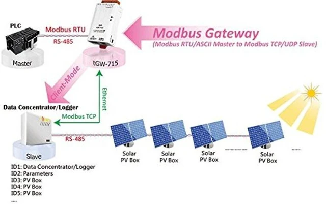 Alt view image 5 of 5 - ICP DAS tGW-718 Tiny Modbus TCP to Modbus RTU/ASCII Gateway with PoE and 1 RS-232/422/485 Port (RoHS)