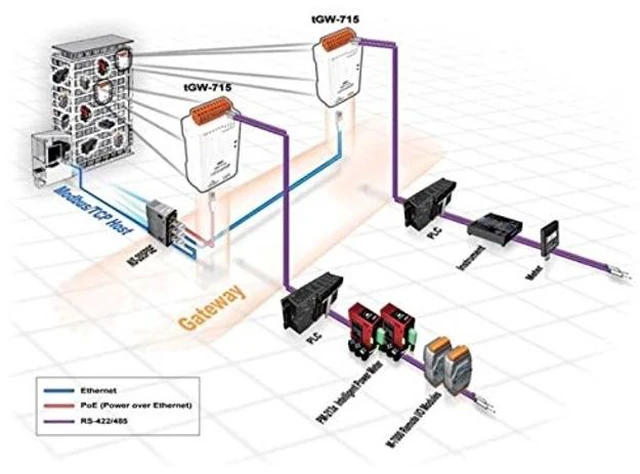 Alt view image 4 of 5 - ICP DAS tGW-718 Tiny Modbus TCP to Modbus RTU/ASCII Gateway with PoE and 1 RS-232/422/485 Port (RoHS)
