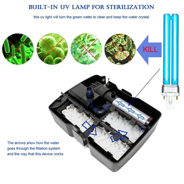 Alt view image 3 of 5 - COODIA 660GPH Submersible Pump Pond Fountain with Inside Filter and RGB Colorful LED Light, Multiple Water Fountain Spray Nozzles Kit for Garden PondIndoor and Outdoor Landscape (Fountain+U-V bulb)