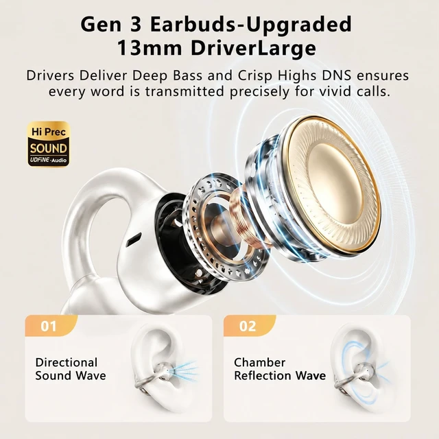 Alt view image 5 of 5 - UDFINE Open Ear Earbuds, Clip-on semi-Open Design fits All Ear Shapes, Lightweight Wireless Headphones with ENC Noise Cancellation, Bluetooth 6.0, IPX5 Waterproof, FlexClip (White)