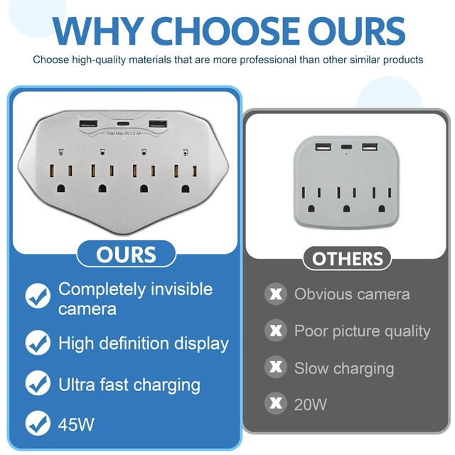 Alt view image 5 of 5 - CLAquaXL 1080P WiFi Wall Outlet Camera with 45W Fast Charging, 4 AC Outlets, USB-C & USB-A Charging Ports, Remote Viewing Security Camera with Loop Recording, No Night Vision