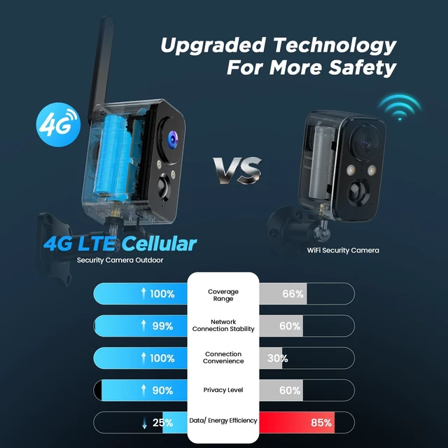 Alt view image 2 of 5 - IHOXTX 4G SIM Cellular Security Cameras Wireless Outdoor/Indoor