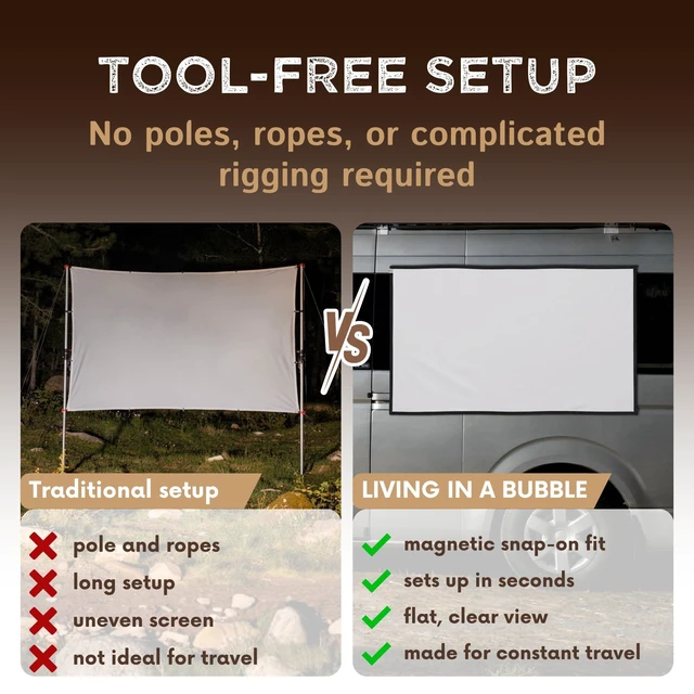 Alt view image 5 of 5 - Magnetic Outdoor Projector Screen - Portable HD Projector Screen, 16:9 Aspect Ratio, 1080 Compatible, Foldable Camping White Screen for Van, SUV, Car - Outdoor Movies (White, Small (60 inch))