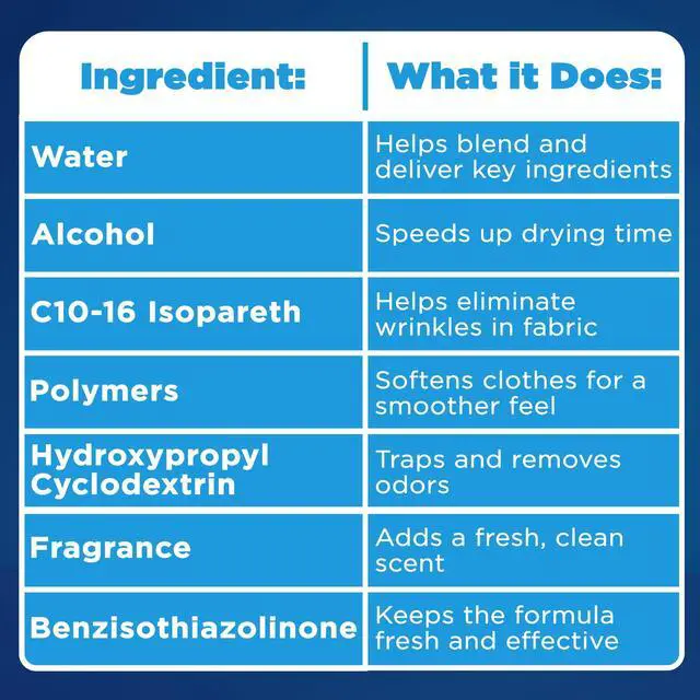 Alt view image 2 of 7 - Downy Wrinkle Releaser Spray, Aqua Rain Scent, Fabric Refresher, 16.9 fl oz