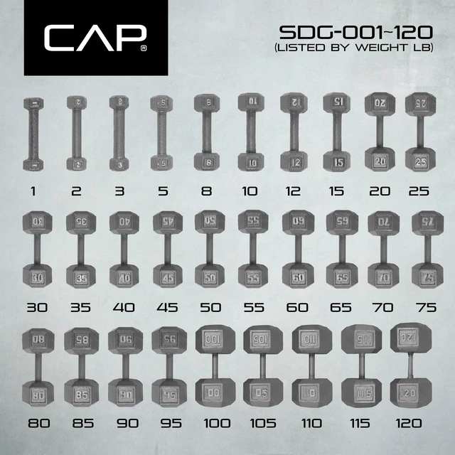 Alt view image 4 of 5 - CAP Barbell 15lb Cast Iron Hex Dumbbell Single