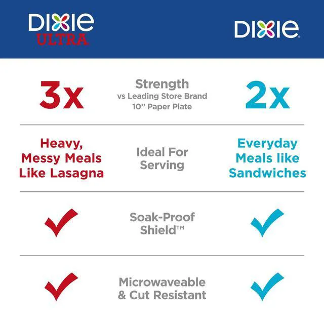Alt view image 3 of 6 - Dixie 8.5" Disposable Paper Plates, Multi-Color, 200 Count