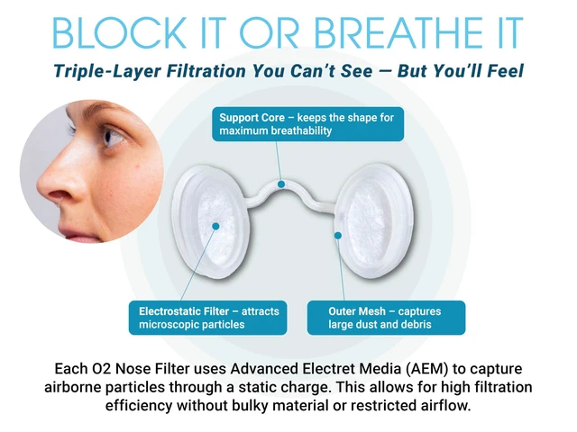 Alt view image 4 of 6 - O2 Nose Filters With 3M Filtration - Trial Pack 4 Sizes - Drug-Free Latex-Free Nasal Screens for Allergies, Dust & Smoke - Invisible Allergy Protection