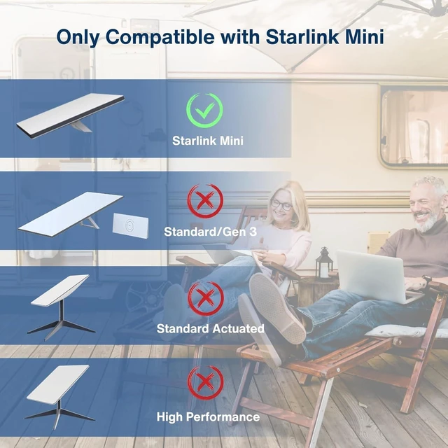 Alt view image 6 of 7 - Starlink Mini DC to USB-C Power Adapter Cable
