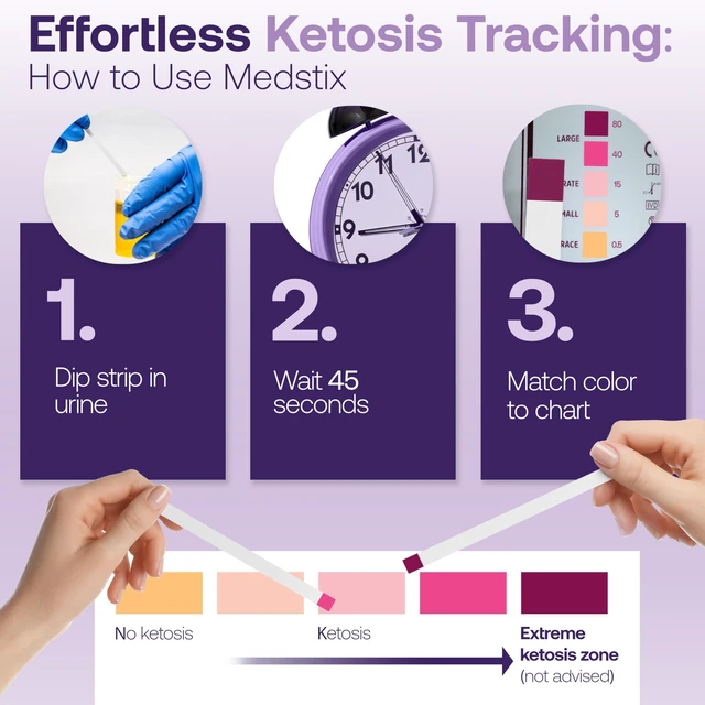 Alt view image 2 of 7 - 100 Ketone Test Strips for Urine Self-Testing