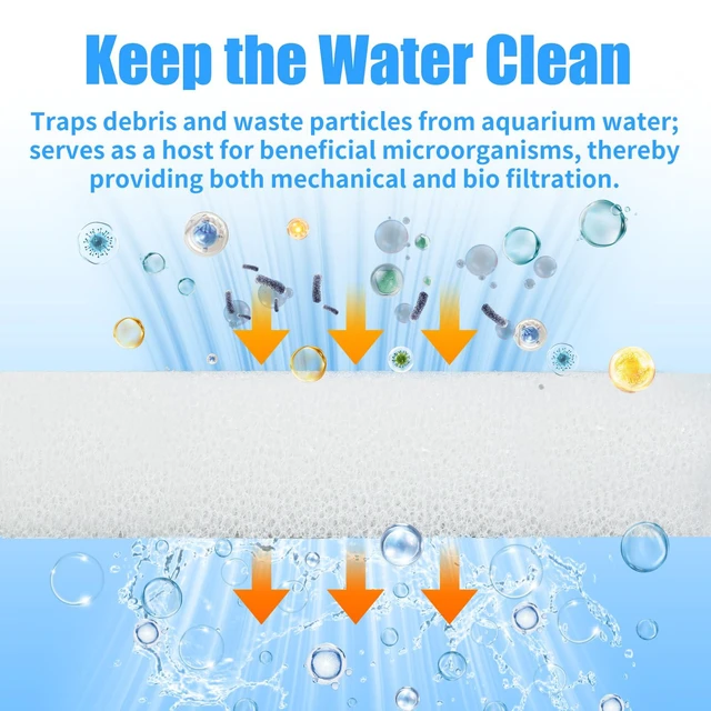 Alt view image 7 of 7 - AQUANEAT 6-Pack Replacement Filter Sponge Pads for AquaClear 70, Fish Tank Filter Media