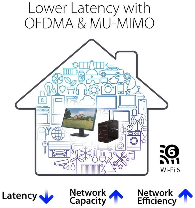 Alt view image 7 of 7 - ASUS PCE-AX1800 AX1800 PCIe WiFi 6 Bluetooth 5.2 Adapter, 2 External Antennas, 1800Mbps, WPA3, OFDMA and MU-MIMO