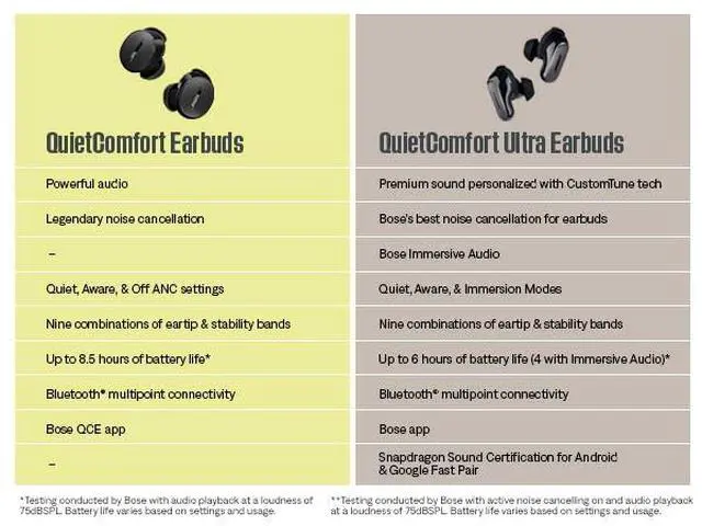 Alt view image 6 of 6 - QuietComfort Ultra Bluetooth Earbuds, Wireless Earbuds with Spatial Audio and World-Class Active Noise Cancellation, Deep Bass, Up to 6 Hours of Playtime, Diamond - 60th Anniversary Edition