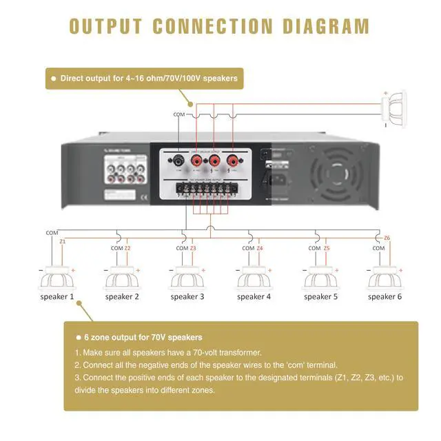 Alt view image 5 of 5 - 180W 6-Zone 70V/100V Commercial Power Amplifier with Bluetooth, Aluminum, for Restaurants, Lounges, Bars, Pubs, Schools and Warehouses (PAC180-6)