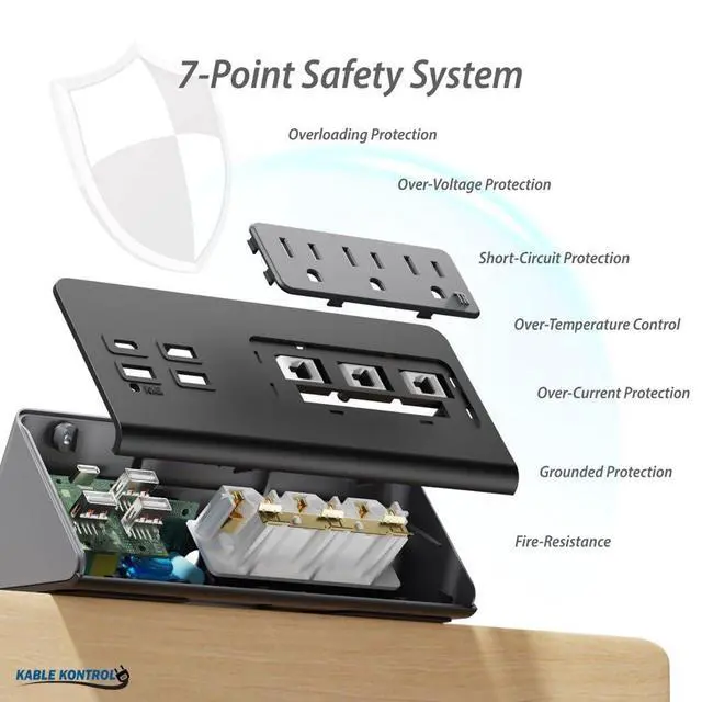 Alt view image 4 of 7 - Desk Clamp Power Strip with USB-C Port, Nightstand Charging Station, 3 AC Outlets, 3 USB-A Ports, Fast Charger, Easy Installation for Home, Offices, Hotels 4.9 Ft, Black, 5 Pcs