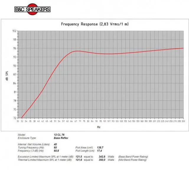 Alt view image 4 of 4 - 12CL76-8 LF Drivers 12-inch Woofer 8 Ohms Impedance 350 Watts Rms 700 Watts Max Neodymium Inside Slug Pro Audio Component Speaker Driver for Motorcycle Car