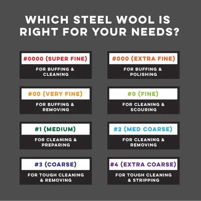 Alt view image 4 of 7 - GMT 105045 Industrial-Quality Steel Wool Reel, #2 Medium Coarse; 5-lb. Reel (Case of 6); Clean & Remove Grime on Porcelain, Glass, and Metal Surfaces
