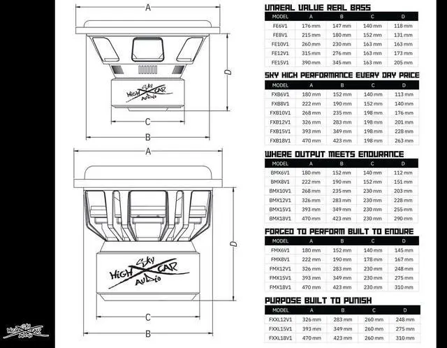 Alt view image 5 of 5 - BMX Series 6.5" Subwoofer (D2 Ohm)