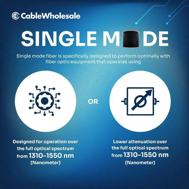 Alt view image 6 of 7 - Singlemode Armored Fiber Optic Cable, 6-Strand, Corning Ultra OS2 9/125, Indoor/Outdoor, Riser Rated, Black, 500 FT