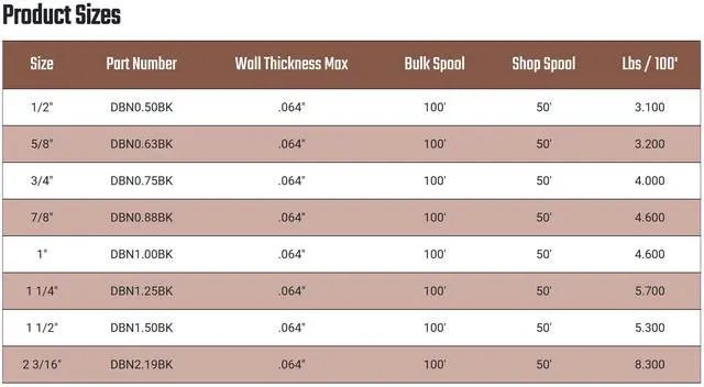 Alt view image 7 of 7 - Techflex Dura Braid Extreme Abrasion Resistance Braided Sleeving - 1/2" - 100 Feet - Black