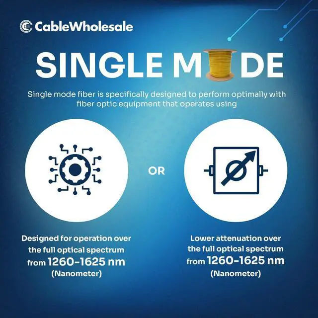 Alt view image 6 of 6 - Bulk Zipcord Fiber Optic Cable, Singlemode, OS2 9/125 Micron, Two Fiber - Duplex Fiber Optic Cable, Yellow, Riser Rated, Spool, 1000 feet