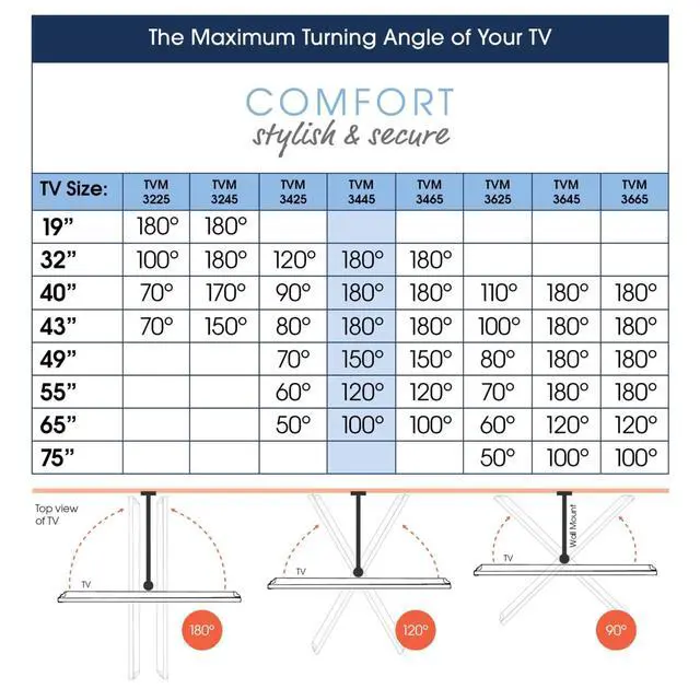 Alt view image 4 of 6 - TVM 3465 Full-Motion OLED TV wall Bracket for 32-65 inch TVs, Max. 55 lbs (25 kg), Swivels up to 180º, Full-Motion OLED TV wall Mount, Max. VESA 400x400, Universal Compatibility