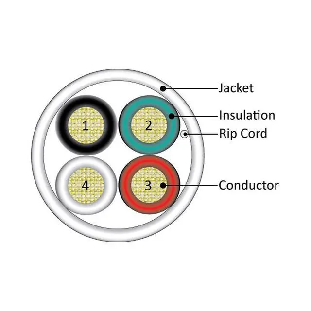 Alt view image 3 of 3 - 4-Conductor 18AWG Wire Speaker Cable, 500-Feet