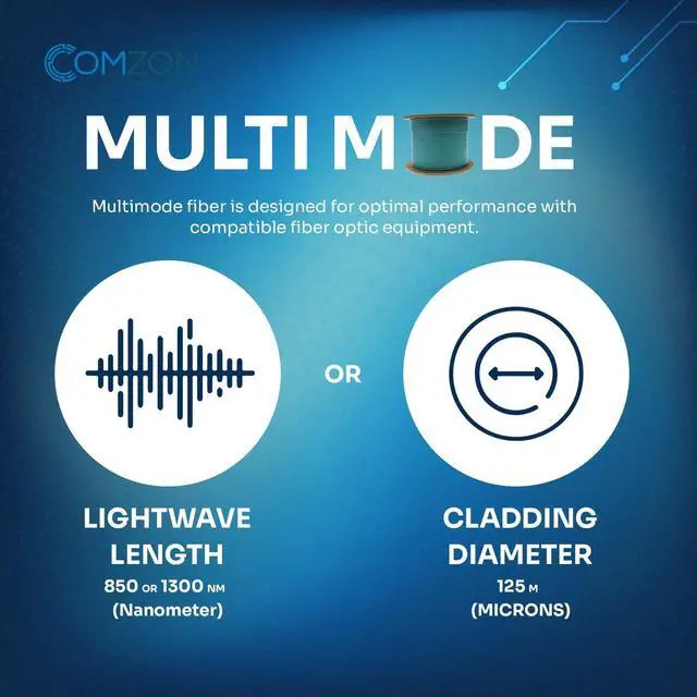 Alt view image 3 of 6 - 2 Strand Fiber Optic Cable, OM3 Multimode, Aqua, 1000ft Spool | Plenum Rated, Corning Clearcurve Bend-Insensitive Core, Aramid Reinforced
