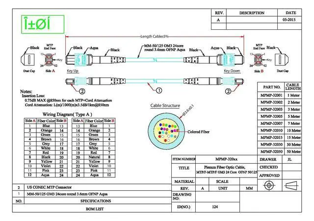 Alt view image 5 of 5 - Plenum Fiber Optic Cable, MTP/MTP (MPO), Multimode, Duplex, 24 Strand, 100 Gbps, OM3 50/125, 7 Meter (23 feet)