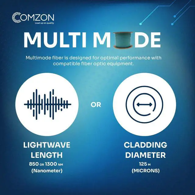 Alt view image 3 of 6 - Duplex Zipcord Fiber Optic Cable, OM3 Multimode, Aqua, 1000ft Spool | Plenum Rated, Corning Clearcurve Bend-Insensitive, 3.0mm, Easy To Terminate