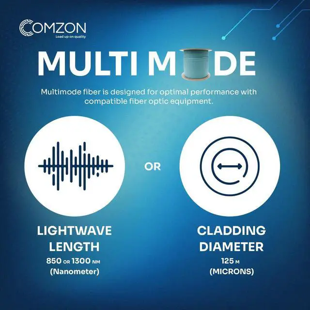 Alt view image 5 of 6 - 2 Strand Fiber Optic Cable, OM3 Multimode, Aqua, 1000ft Spool | Riser Rated, Corning Bend-Insensitive Core, Aramid-Yarn Reinforced