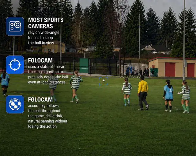 Alt view image 6 of 6 - FoloCam Kit AI Sports Camera Auto Ball Tracking Camera for iPhone, 3-Axis Stabilized Gimbal, 4K Soccer & Basketball Recording, Live Streaming, Subscription