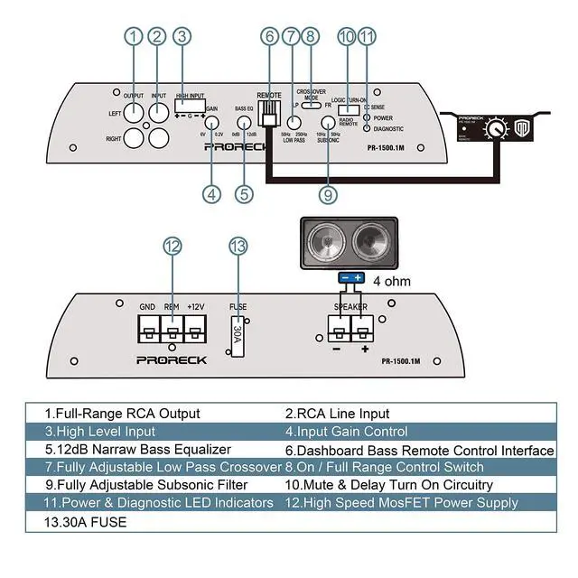 Alt view image 2 of 7 - PR-122M Complete 1500W Dual 12" Car Subwoofer, Includes Loaded Enclosure with Mono Block Amplifier,Wiring Installation Kit