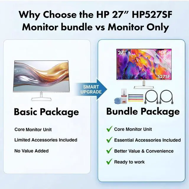 Alt view image 7 of 7 - Series 5 527SF 27" Full HD (1920×1080) Monitor | IPS Display, 100Hz Refresh Rate, Slim Bezel Design, Eye Comfort Technology & HDMI Connection, Replaces M27F (94F44AA#ABA) + Screen Protector + More