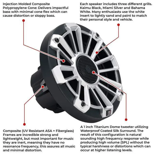 Alt view image 2 of 2 - NP1-116 Nautic Premium Outdoor Waterproof 6.5 Inch Coaxial Marine Speaker Pair with 3 Removable Grill Color Options, Black