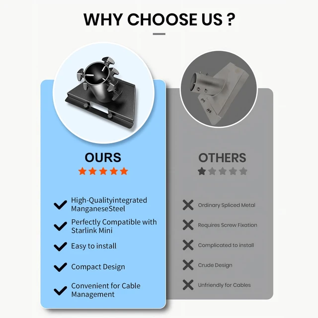 Alt view image 4 of 7 - Starlink Mini Mount for Starlink Mini/Mini X Dish,fits masts from 1-1.8in Starlink Mini Pole Mount Adapter for Starlink Mini/Mini X Dish