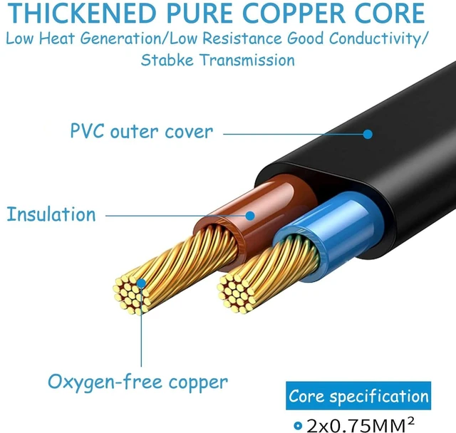 Alt view image 5 of 7 - C8 Male to C7 Female 1M Power Extension Cord for TV Monitor PVC&OFC wire, short cord anti-tangle, fit narrow cabinet & TV cabinet wiring