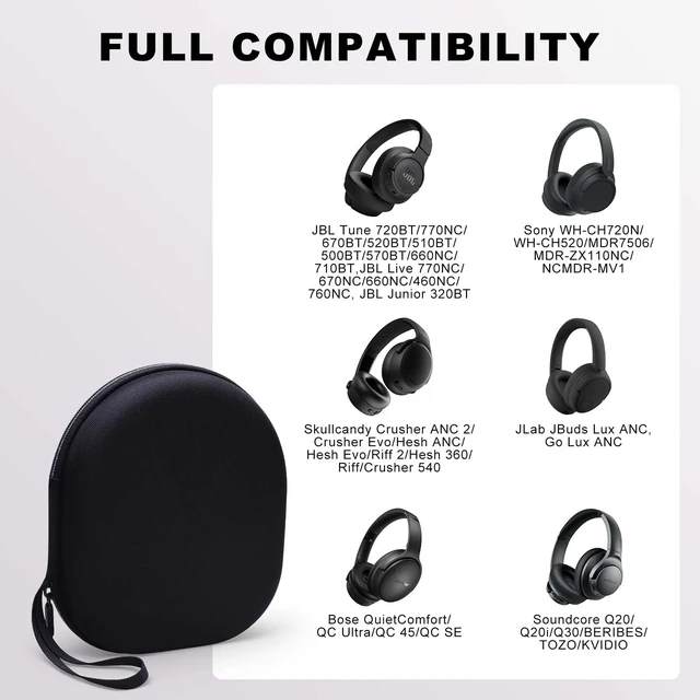 Alt view image 2 of 7 - Hard Case for Sony WH-CH720N CH520 WH-CH730N CH530 Headphone,Black Travel Case for JBL/JLabBERIBES/TOZO/KVIDIO/Soundcore Q20 Q20i Q30 Headphones, Headphone Case Hard Shell