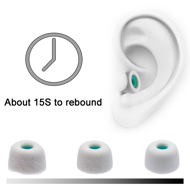 Alt view image 7 of 7 - Foam Ear Tips Replacement for Sony WF-C700N/ 710N/ C510/ C500, Gray Memory Foam Eartips, 3 Pairs (S/M/L)