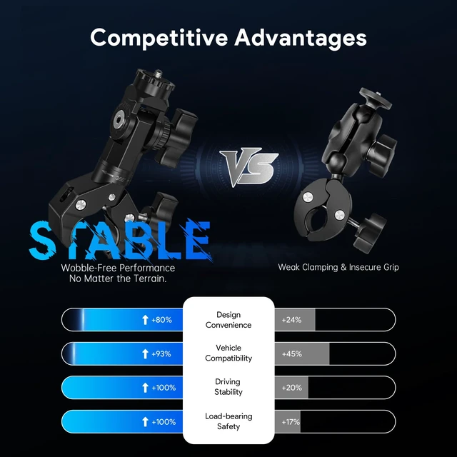 Alt view image 4 of 7 - Starlink Mini Mount Clamp Pole for RV Balcony Tripods Boat Rail Fits RV Roof Racks, Tripods, Boat Rails & Balcony Guardrails for Outdoor Travel and Mobile Internet Setup, Aluminum Mount