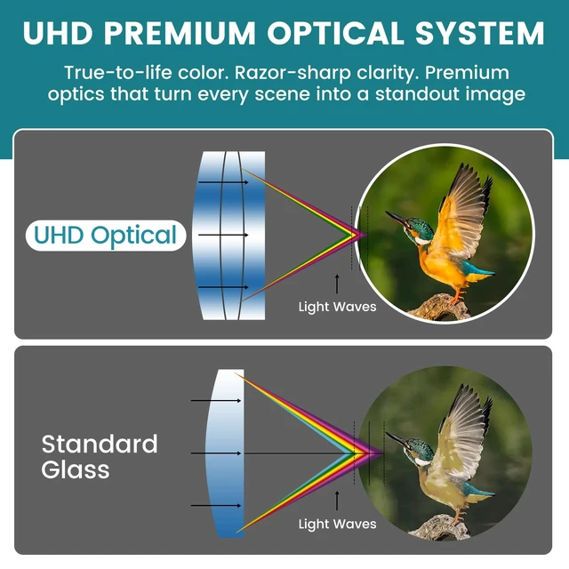 Alt view image 2 of 7 - UHD 12x50 Binoculars for Adults High Powered-IP67 Waterproof Large View, BAK4 Porro Prism, FMC-Coated, Professional for Bird Watching, Cruise Ship, Hunting, Travel, Hiking, Gifts for Men